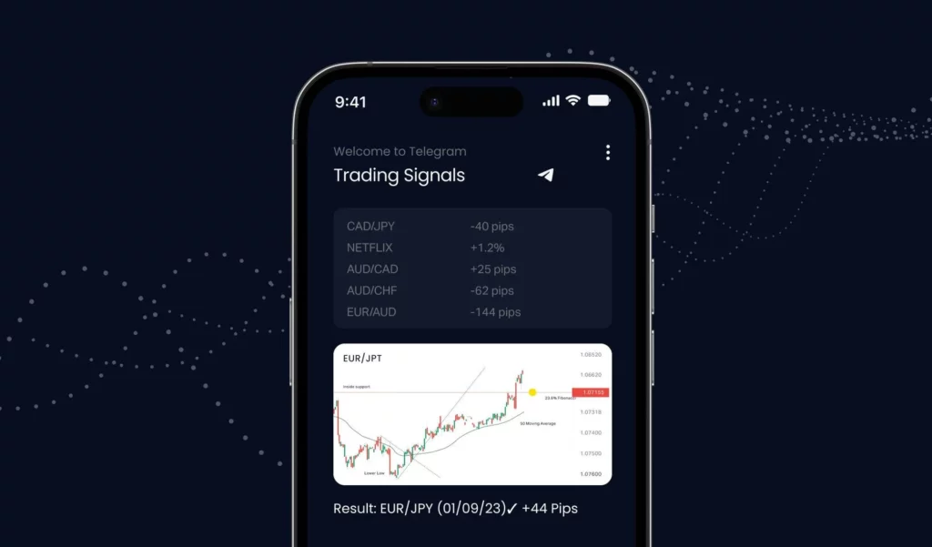 Tranding Forex Technology for Currency Exchange貨幣兌換的外匯交易技術