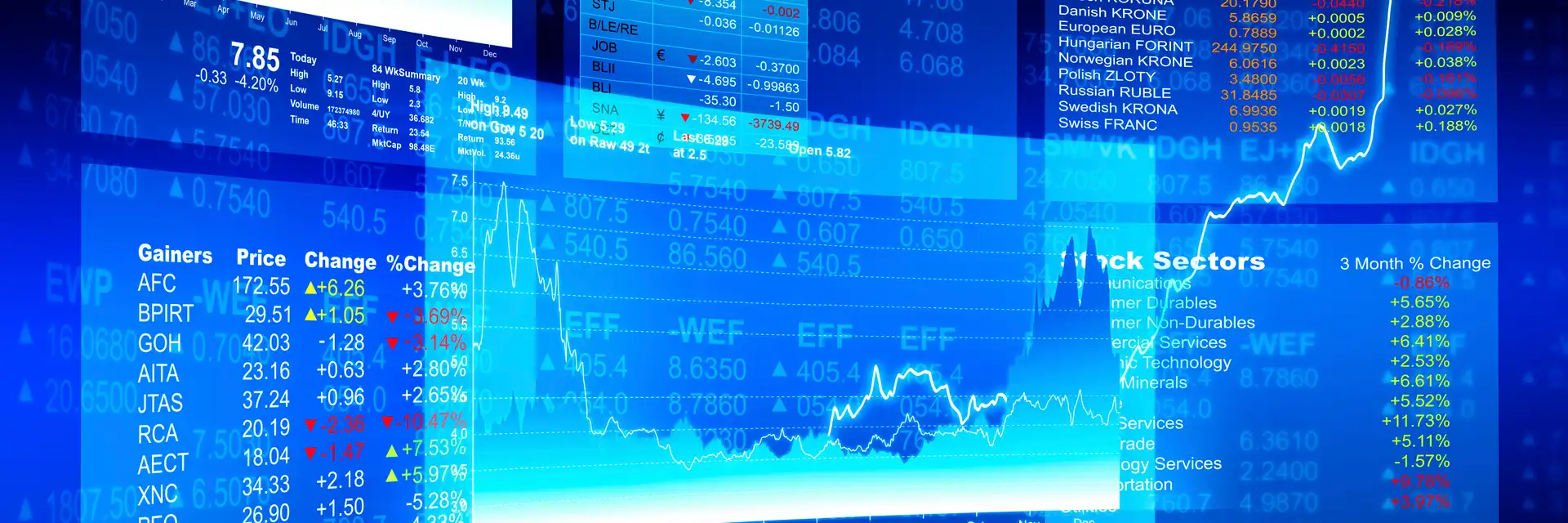 How to Connect Exness to TradingView如何將 Exness 連接到 TradingView