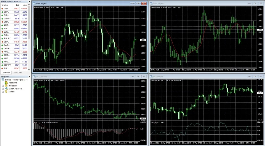 واجهة Exness MetaTrader 4Exness MetaTrader 4 介面